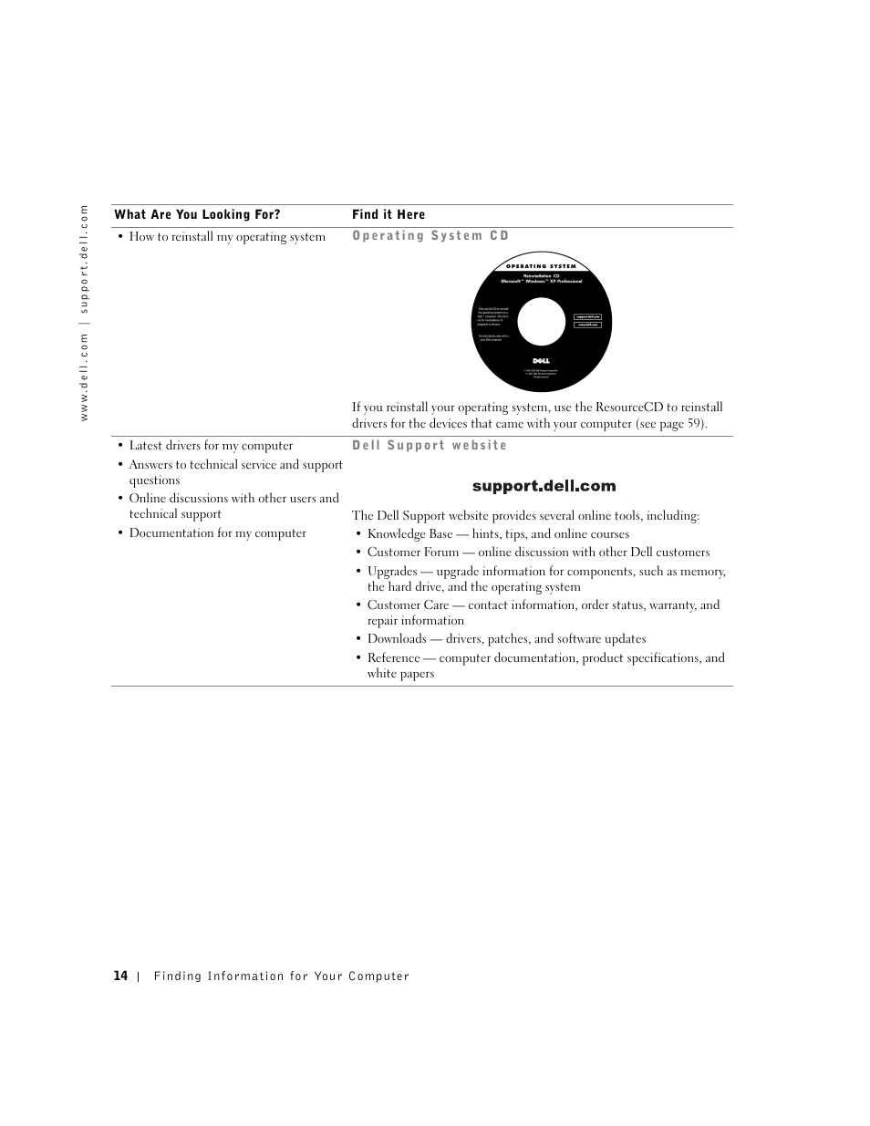 Dell Dimension 2300 User Manual | Page 14 / 128