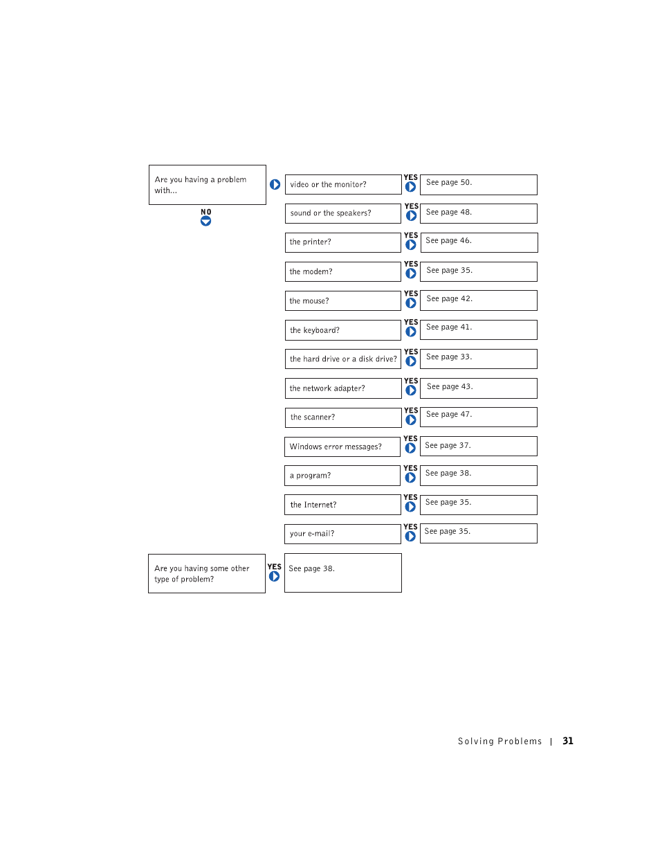 Dell Dimension 2300 User Manual | Page 31 / 128