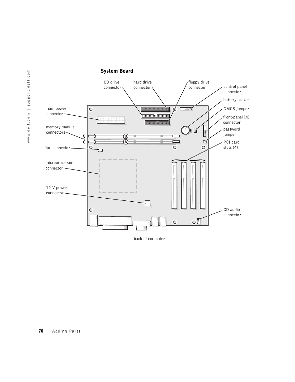 Dell Dimension 2300 User Manual | Page 70 / 128