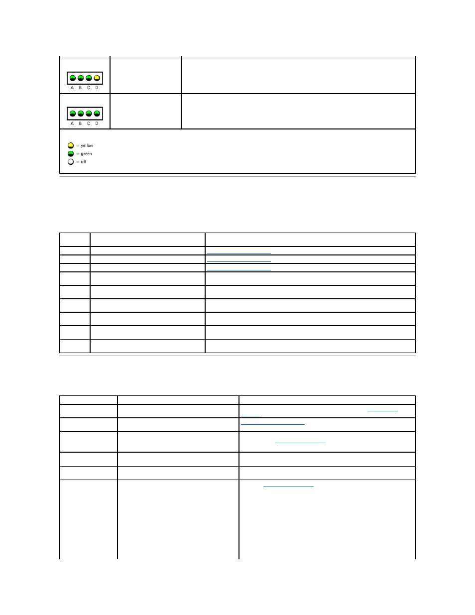Post beep codes, System messages | Dell Dimension 4300S User Manual | Page 3 / 51