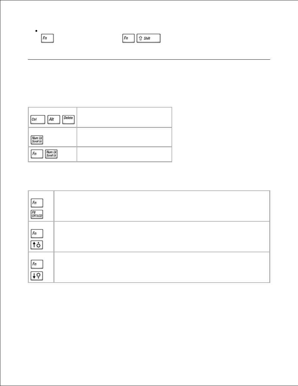 Keyboard shortcuts, System functions, Display functions | Power management | Dell LATITUDE C510 User Manual | Page 34 / 170