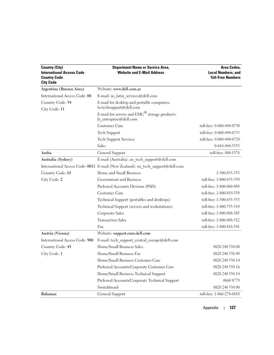 Dell Dimension 9150/XPS 400 User Manual | Page 127 / 148