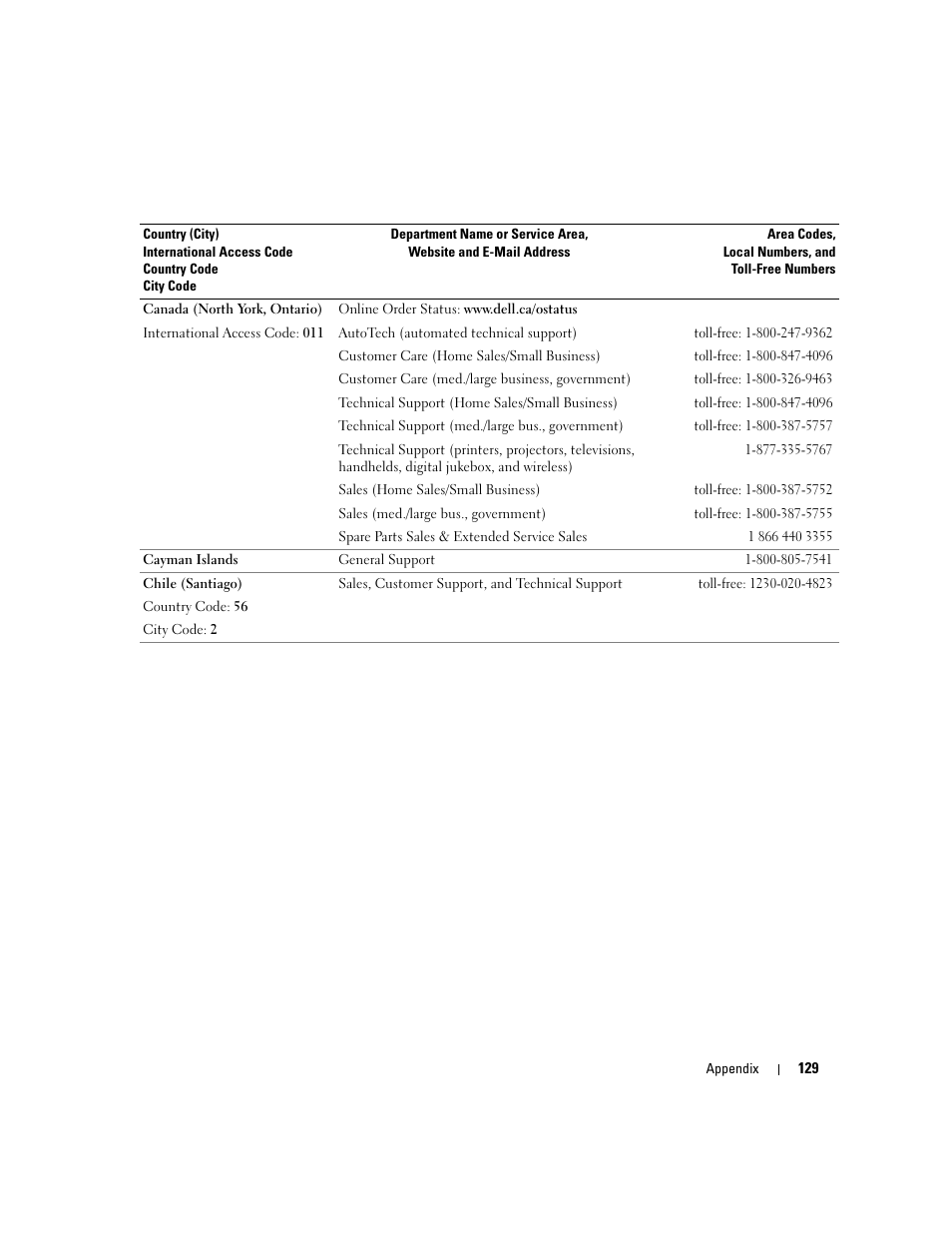 Dell Dimension 9150/XPS 400 User Manual | Page 129 / 148