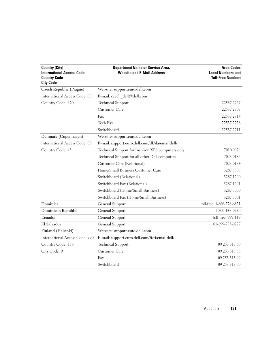 Dell Dimension 9150/XPS 400 User Manual | Page 131 / 148
