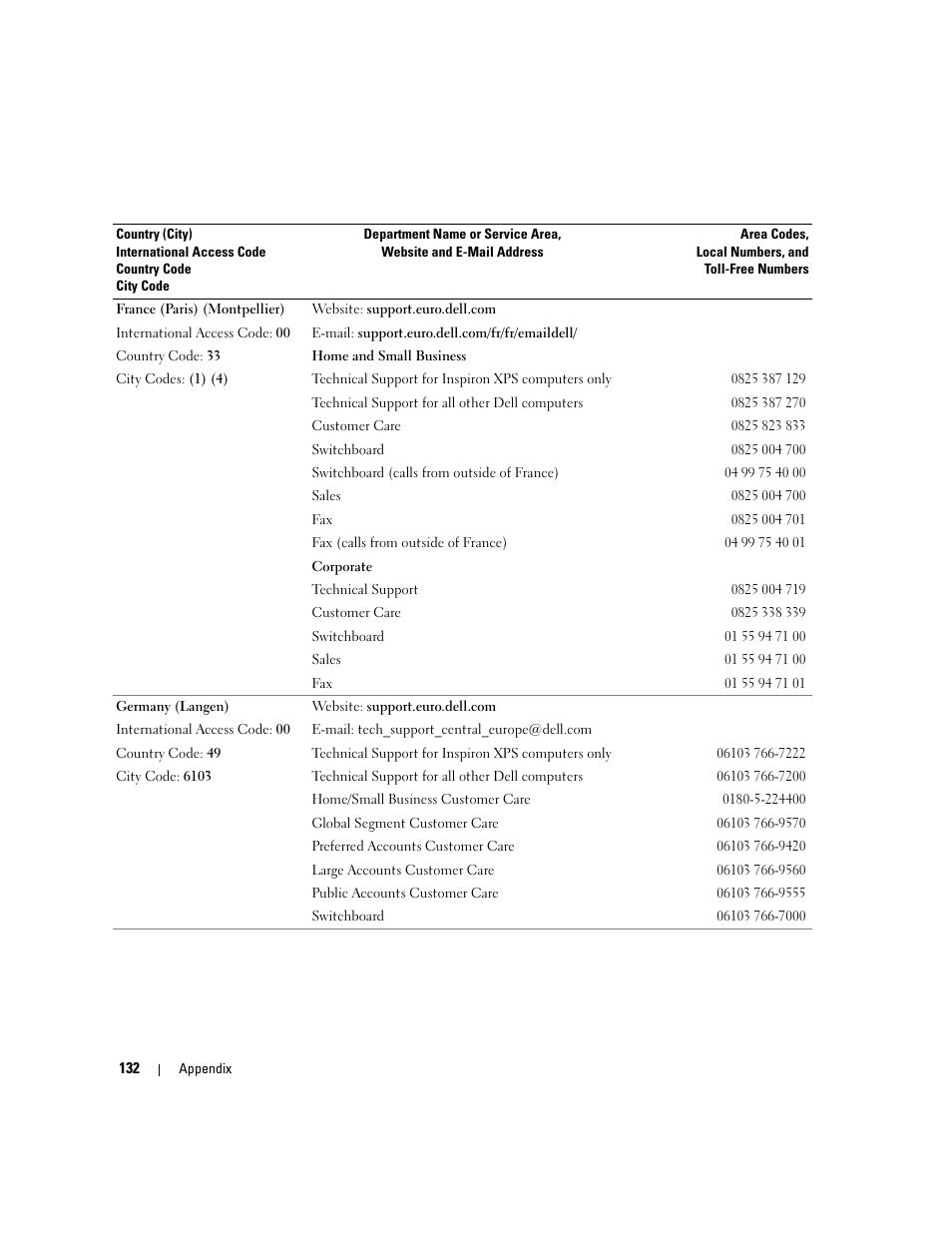 Dell Dimension 9150/XPS 400 User Manual | Page 132 / 148