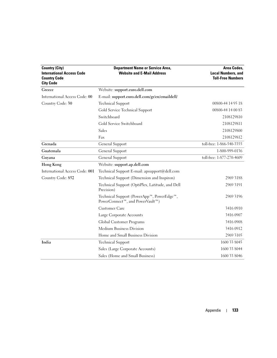 Dell Dimension 9150/XPS 400 User Manual | Page 133 / 148
