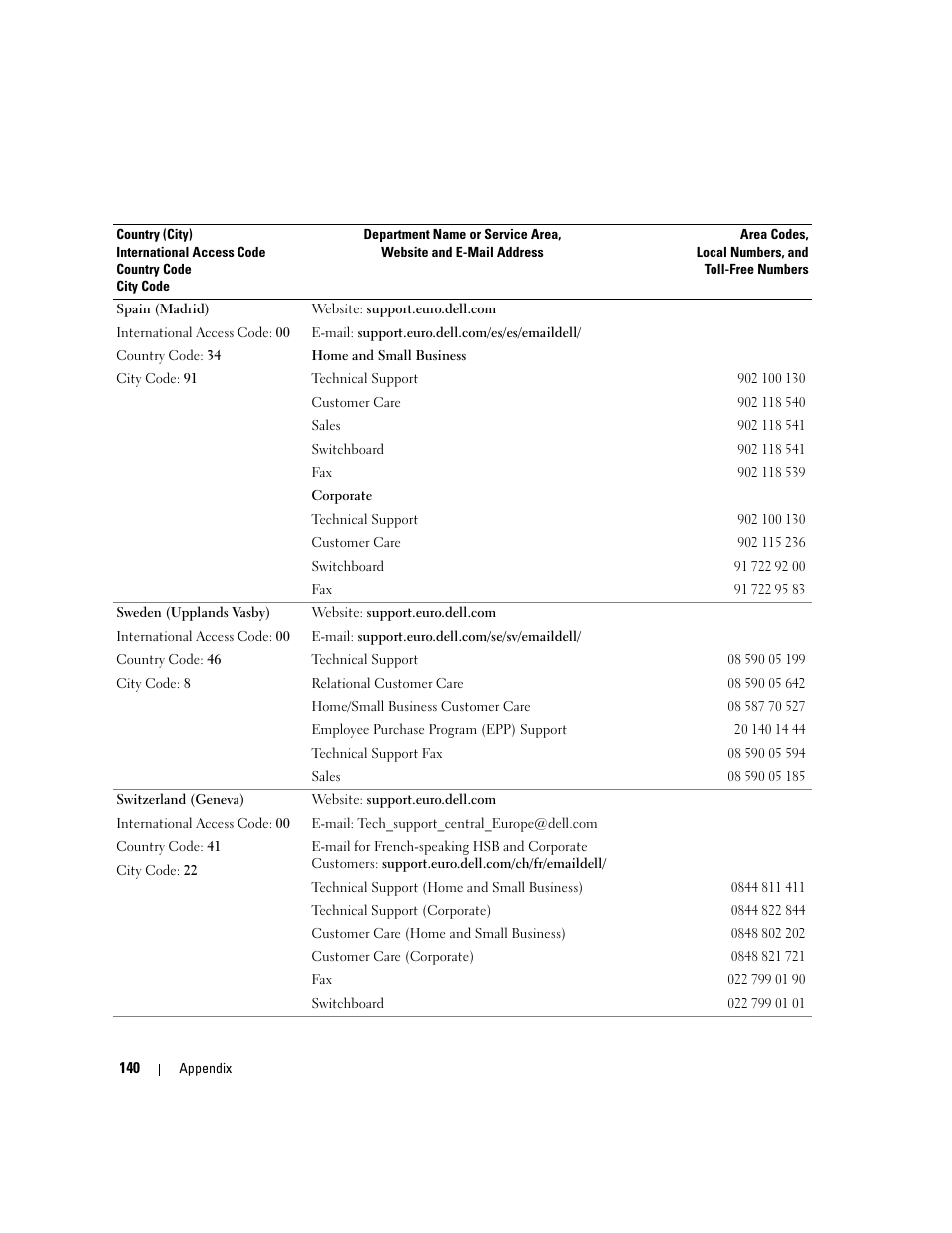 Dell Dimension 9150/XPS 400 User Manual | Page 140 / 148