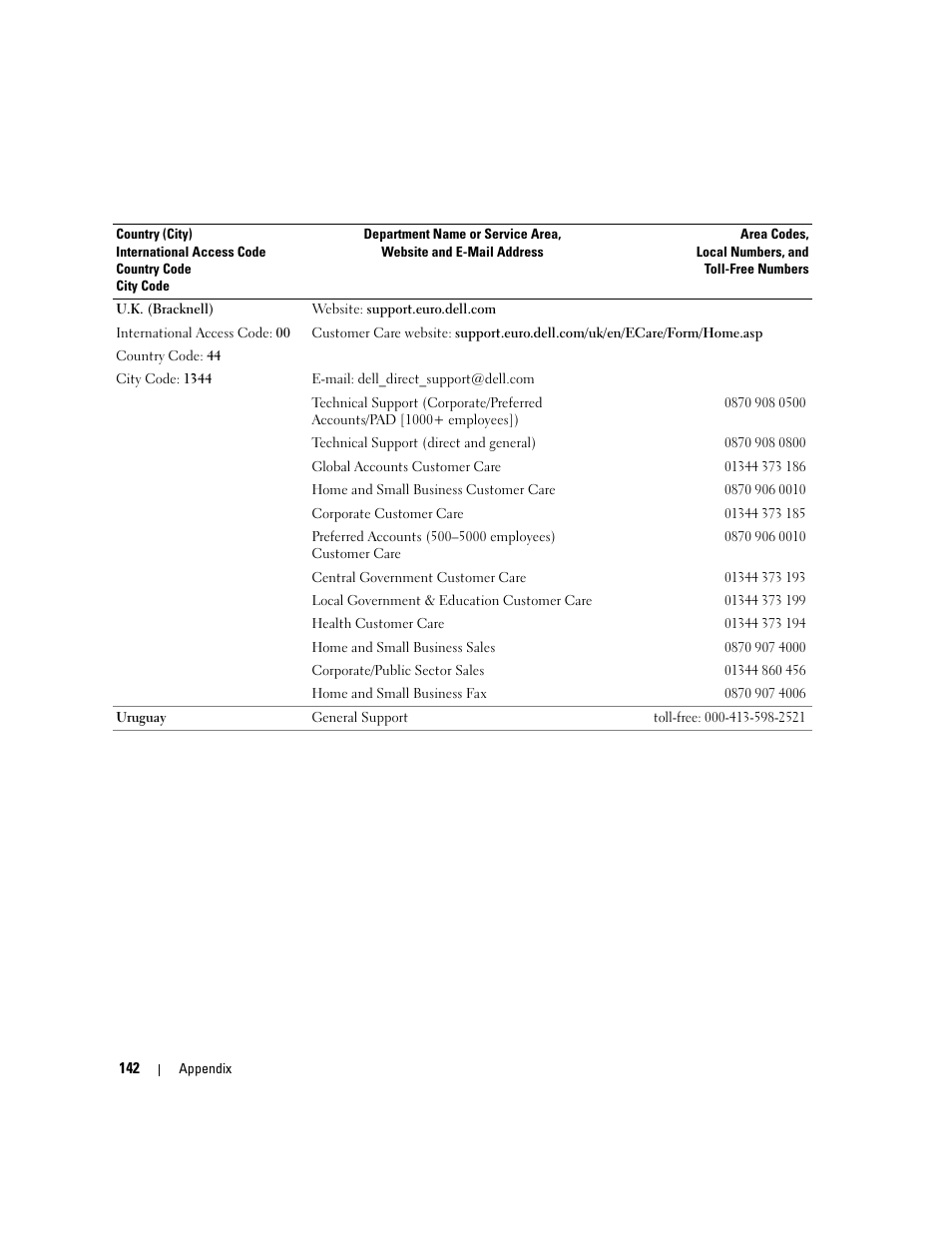 Dell Dimension 9150/XPS 400 User Manual | Page 142 / 148