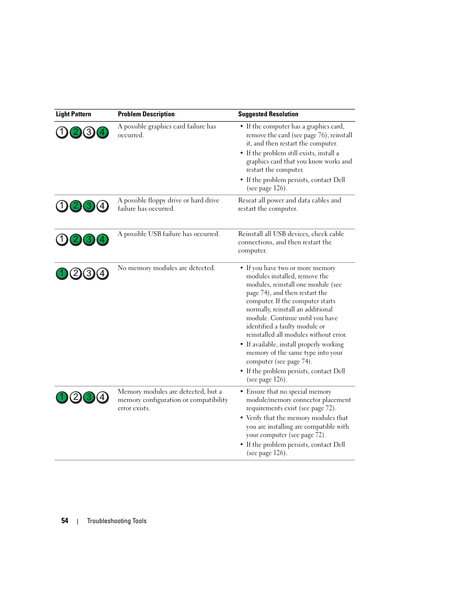 Dell Dimension 9150/XPS 400 User Manual | Page 54 / 148