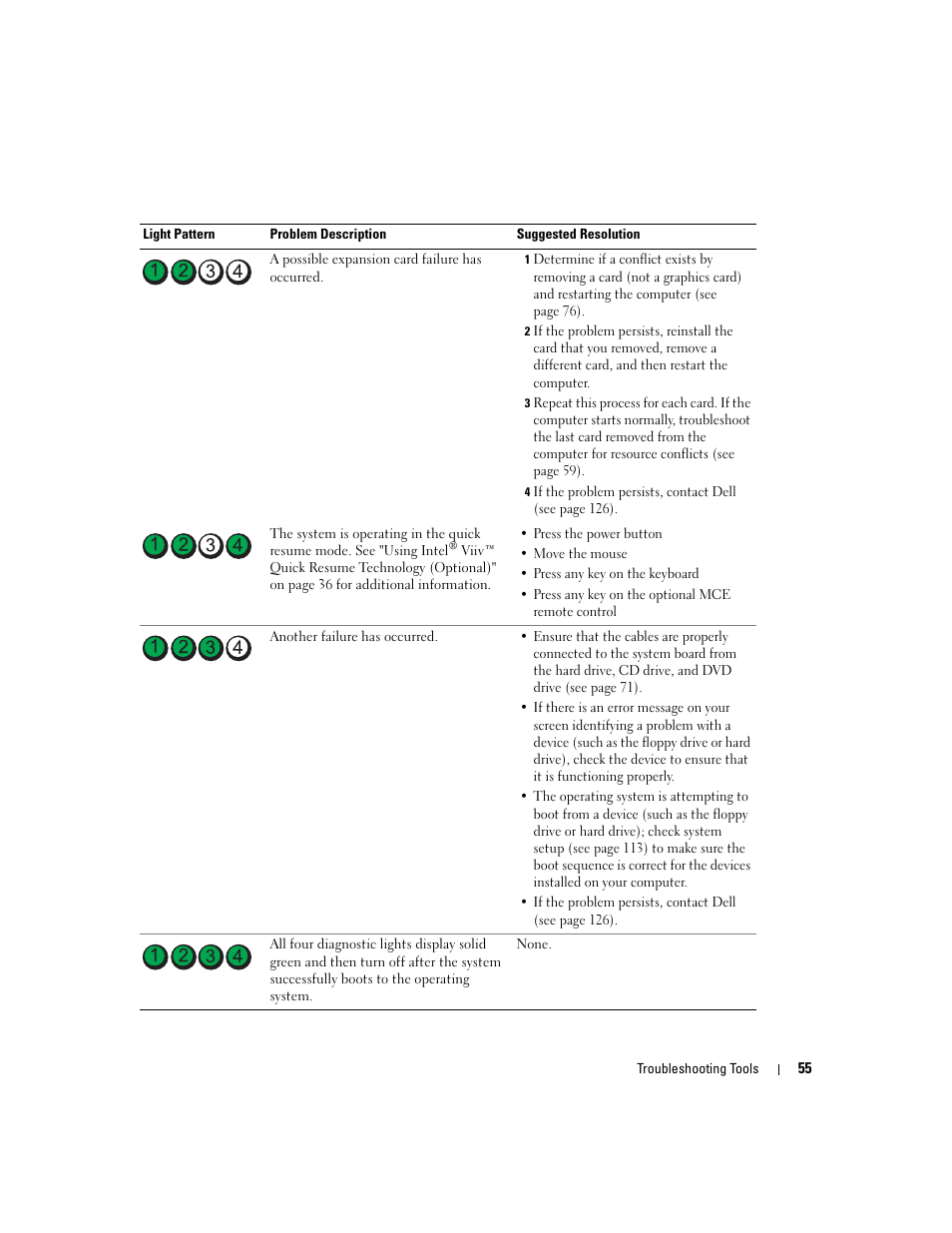 Dell Dimension 9150/XPS 400 User Manual | Page 55 / 148