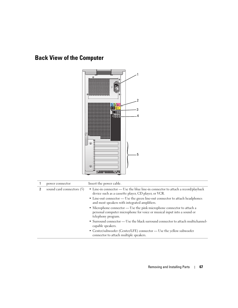 Back view of the computer | Dell Dimension 9150/XPS 400 User Manual | Page 67 / 148