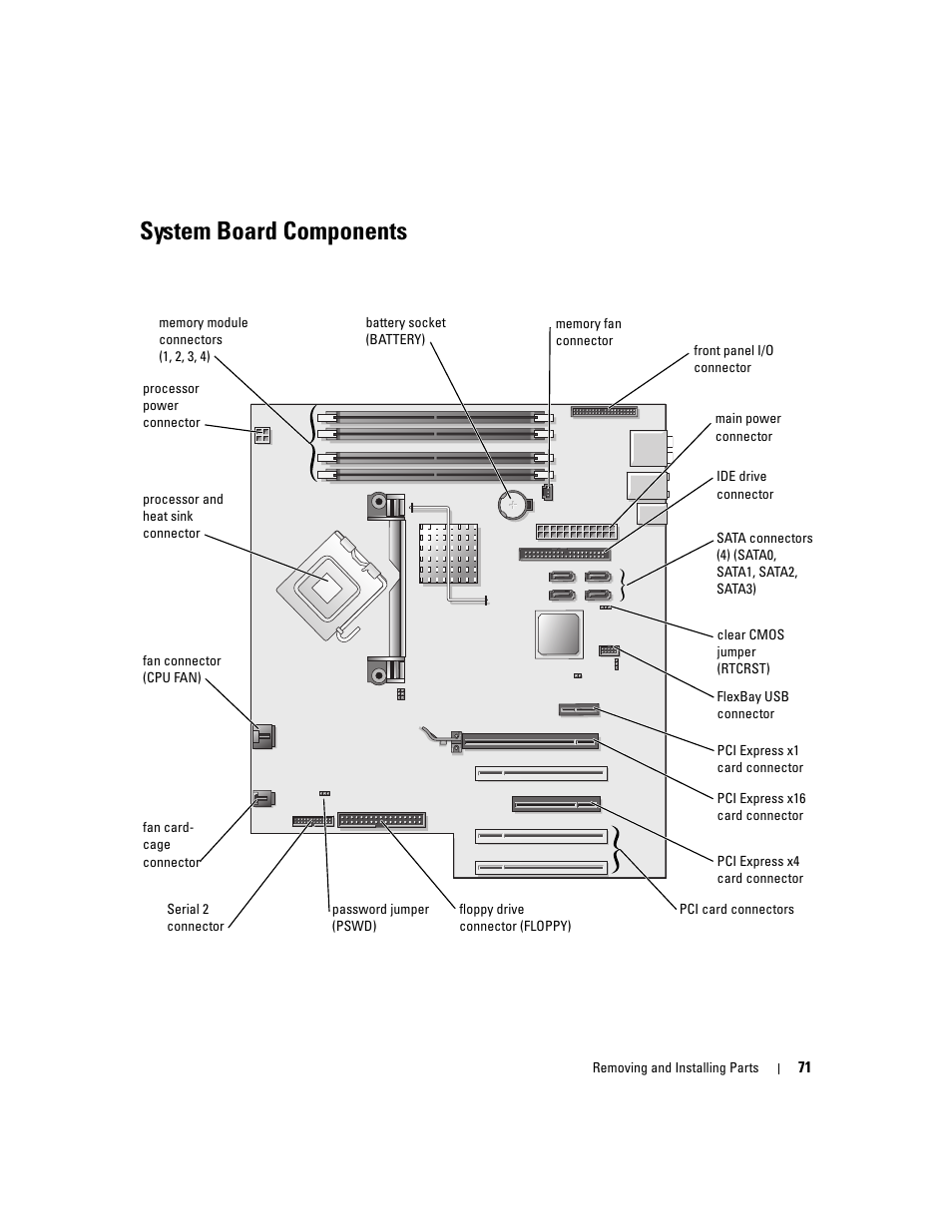 System board components | Dell Dimension 9150/XPS 400 User Manual | Page 71 / 148