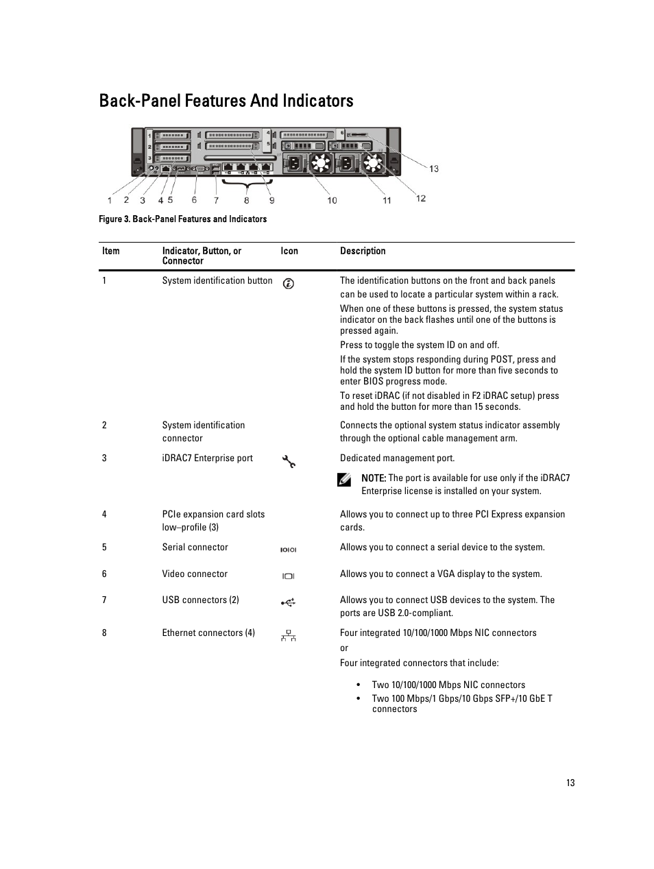 Back-panel features and indicators | Dell Powervault DL2300 User Manual | Page 13 / 121