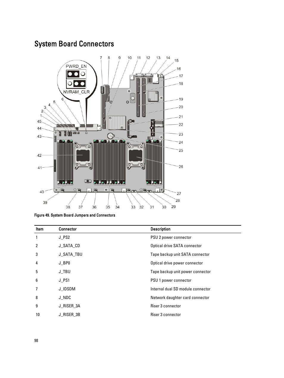 System board connectors | Dell Powervault DL2300 User Manual | Page 98 / 121
