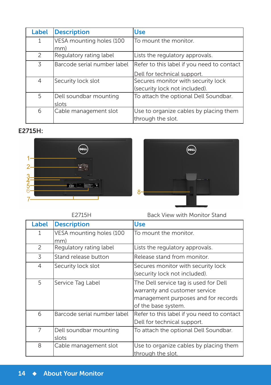 Dell E2715H Monitor User Manual | Page 14 / 82