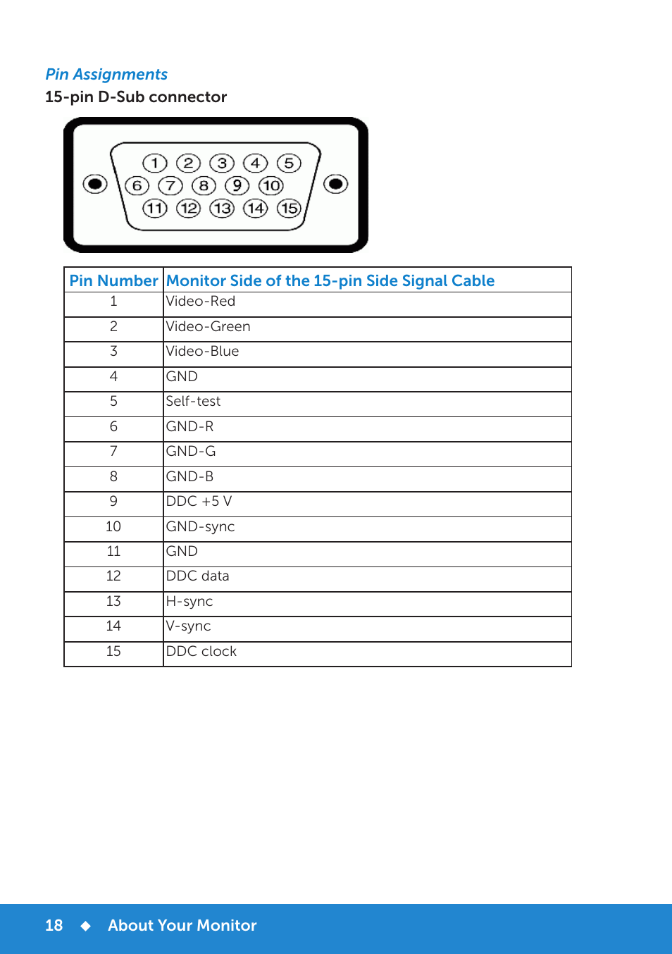 Dell E2715H Monitor User Manual | Page 18 / 82