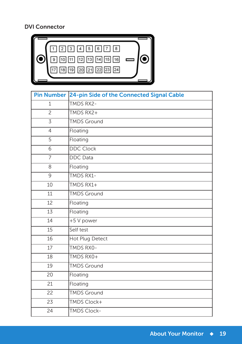 Dell E2715H Monitor User Manual | Page 19 / 82