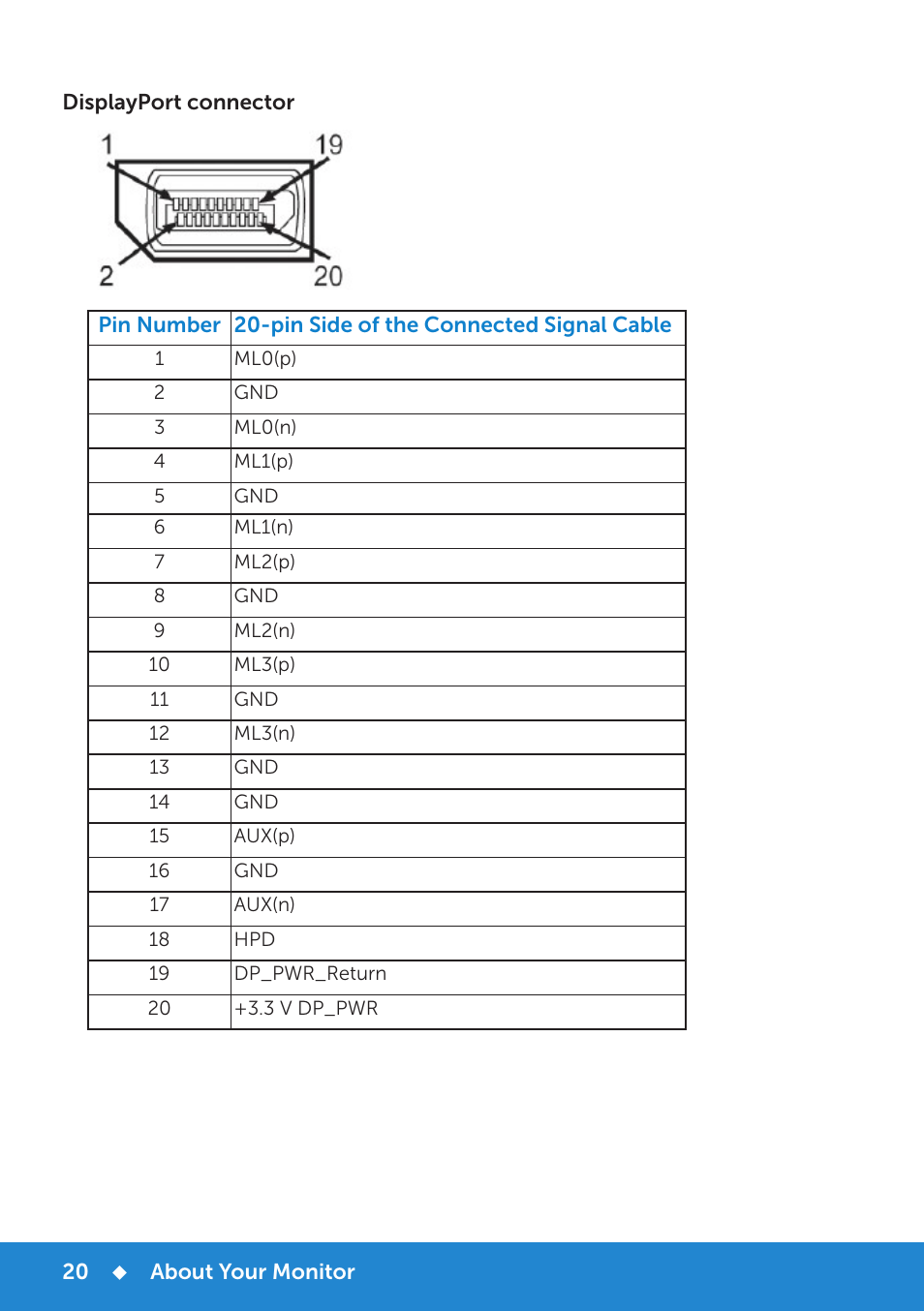 Dell E2715H Monitor User Manual | Page 20 / 82