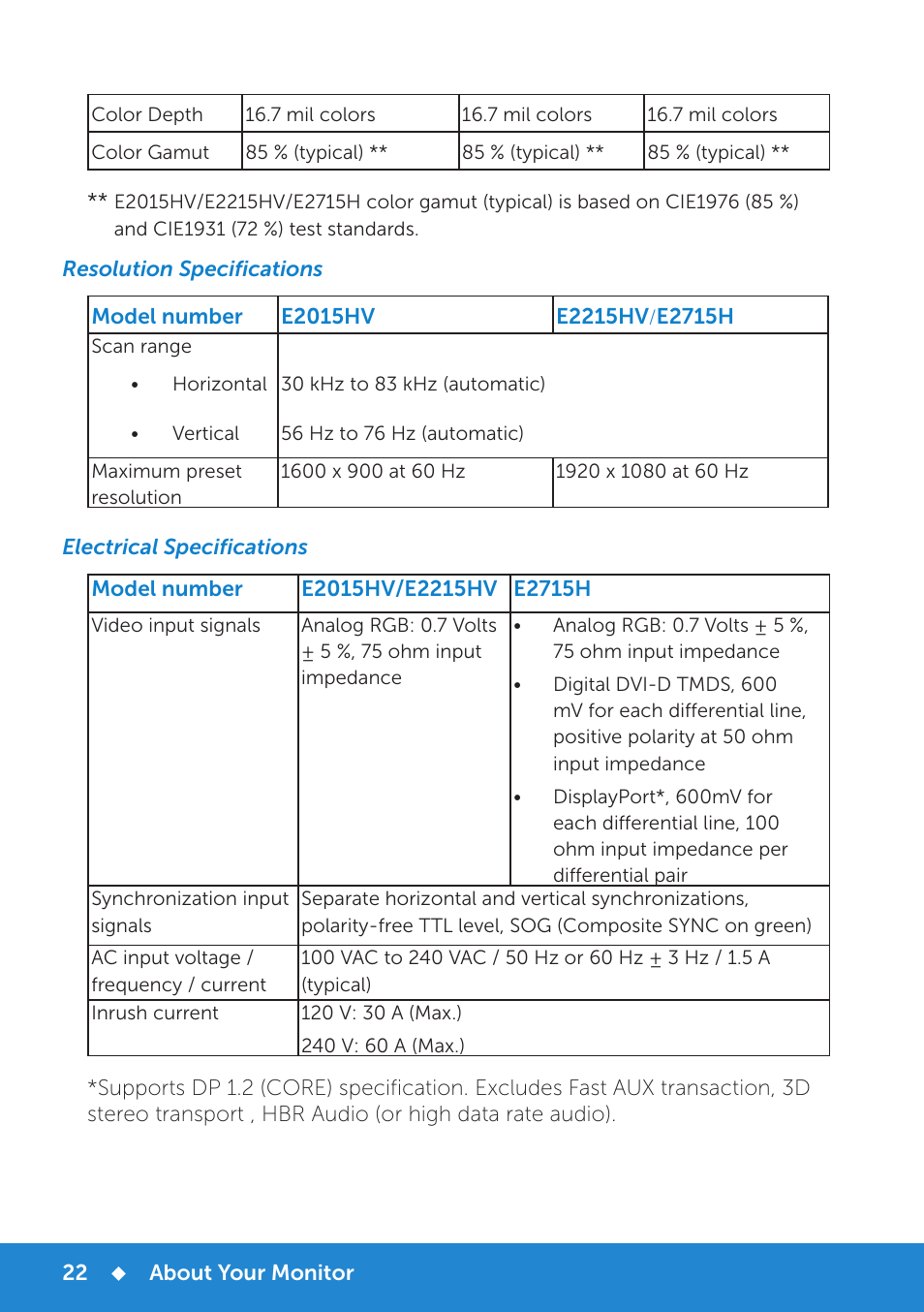 Resolution specifications, Electrical specifications | Dell E2715H Monitor User Manual | Page 22 / 82