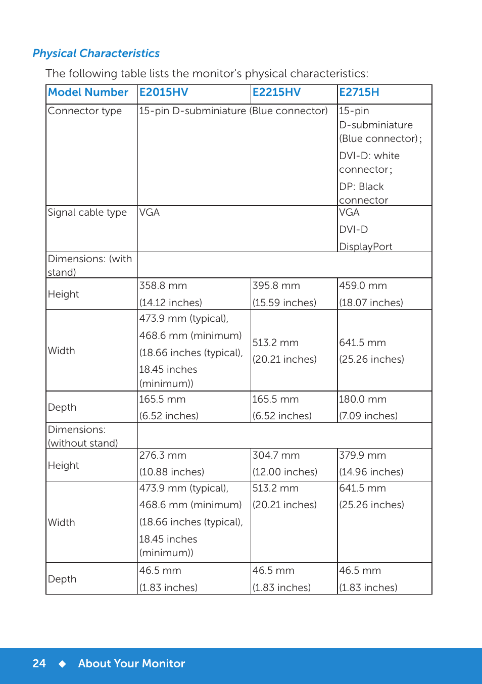 Physical characteristics | Dell E2715H Monitor User Manual | Page 24 / 82