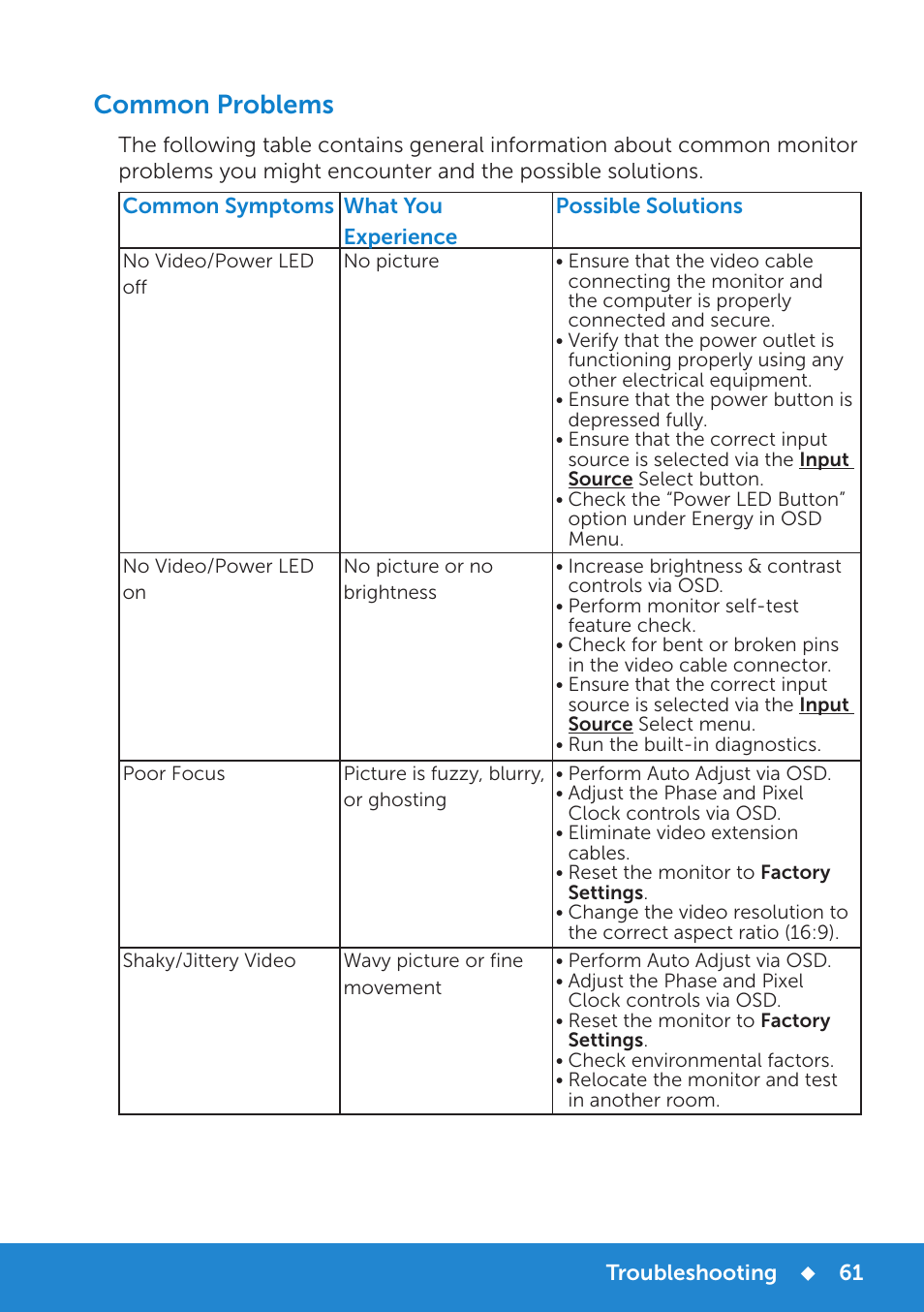 Common problems | Dell E2715H Monitor User Manual | Page 61 / 82