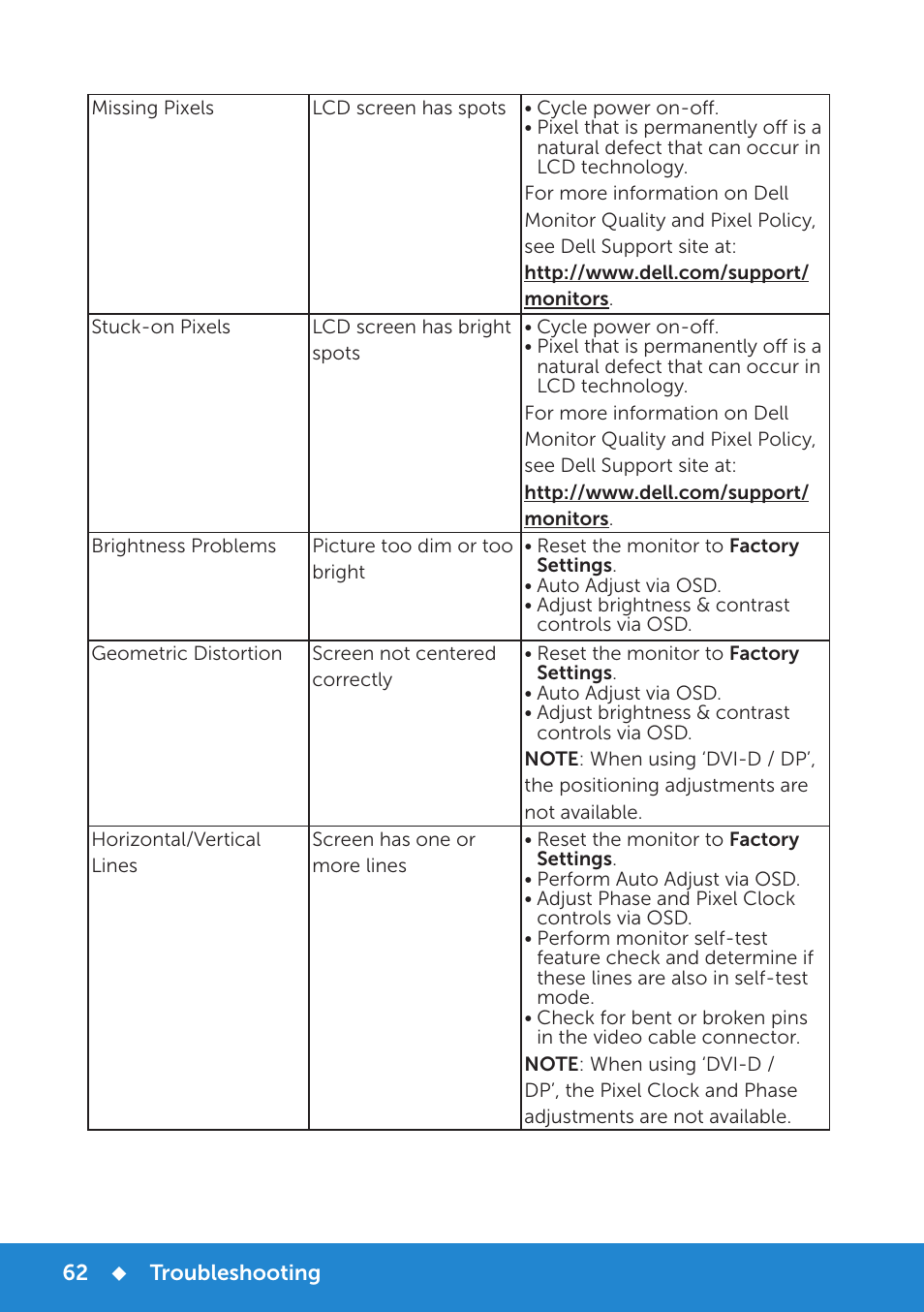 Dell E2715H Monitor User Manual | Page 62 / 82