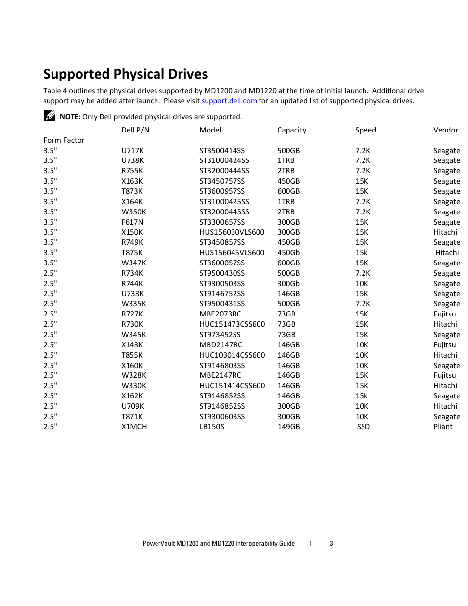 Supported physical drives | Dell PowerVault MD1220 User Manual | Page 3 / 6