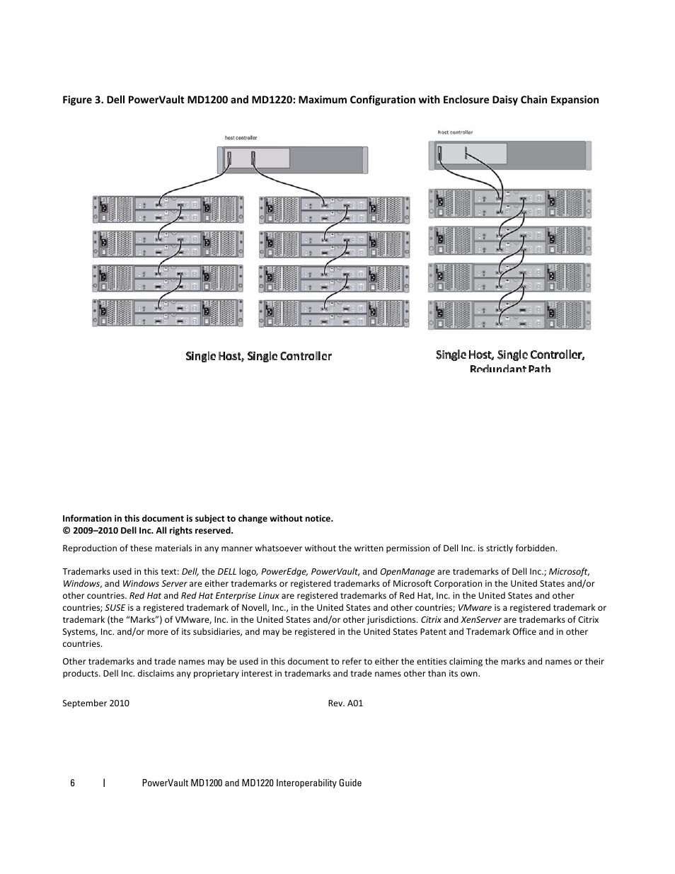 Dell PowerVault MD1220 User Manual | Page 6 / 6