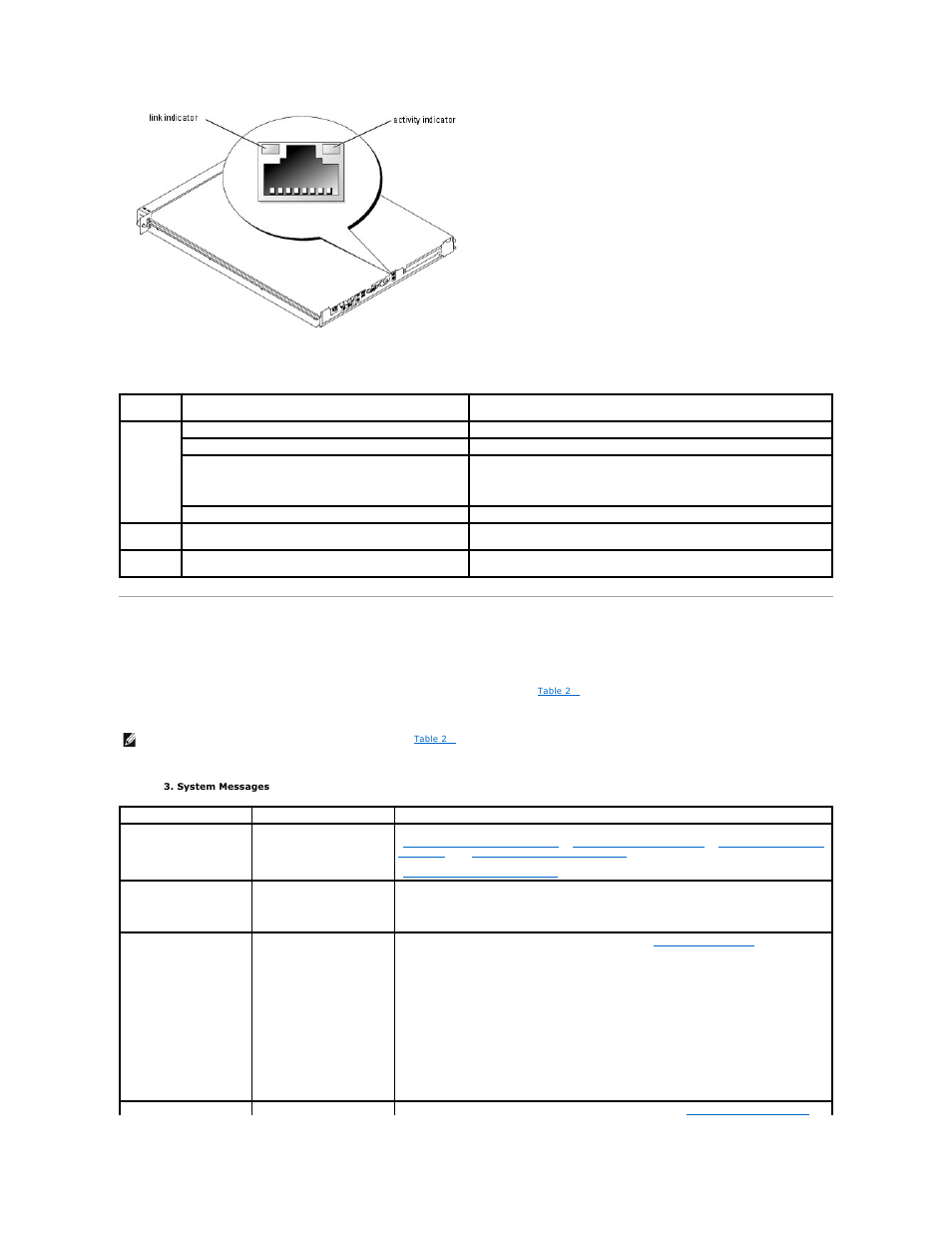 System messages, Table 2, Details the | Dell PowerEdge 750 User Manual | Page 20 / 76