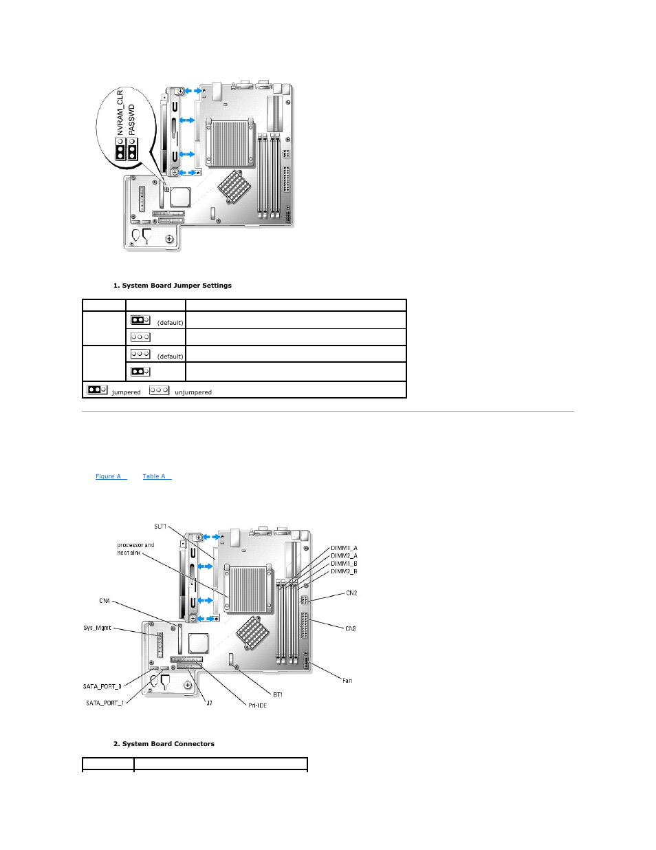 System board connectors, Module jumper blocks. see, Table a | Dell PowerEdge 750 User Manual | Page 3 / 76