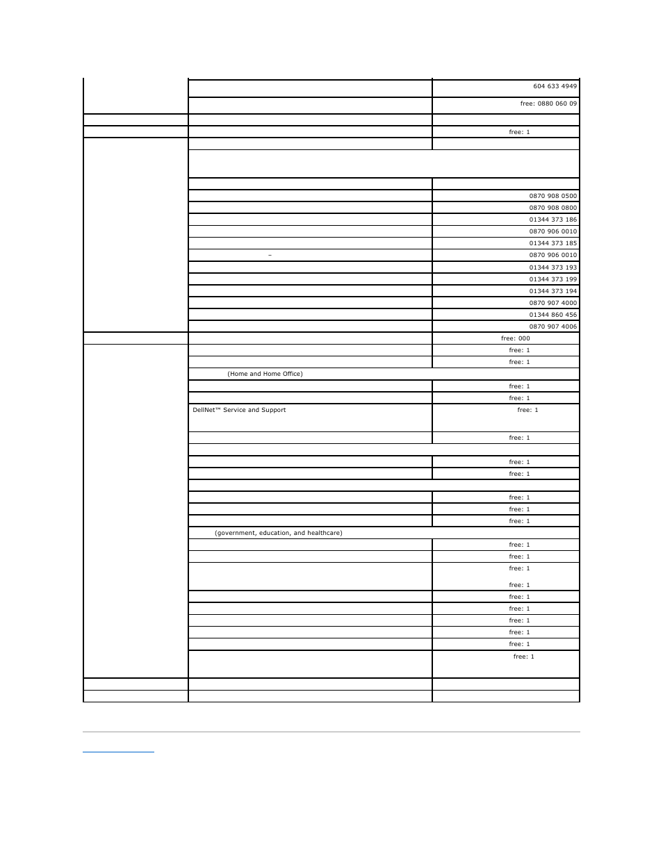 Dell PowerEdge 750 User Manual | Page 75 / 76