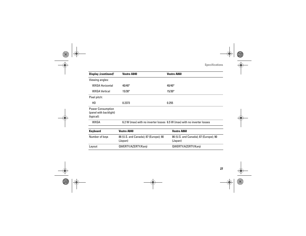 Dell Vostro A860 (Late 2008) User Manual | Page 27 / 76