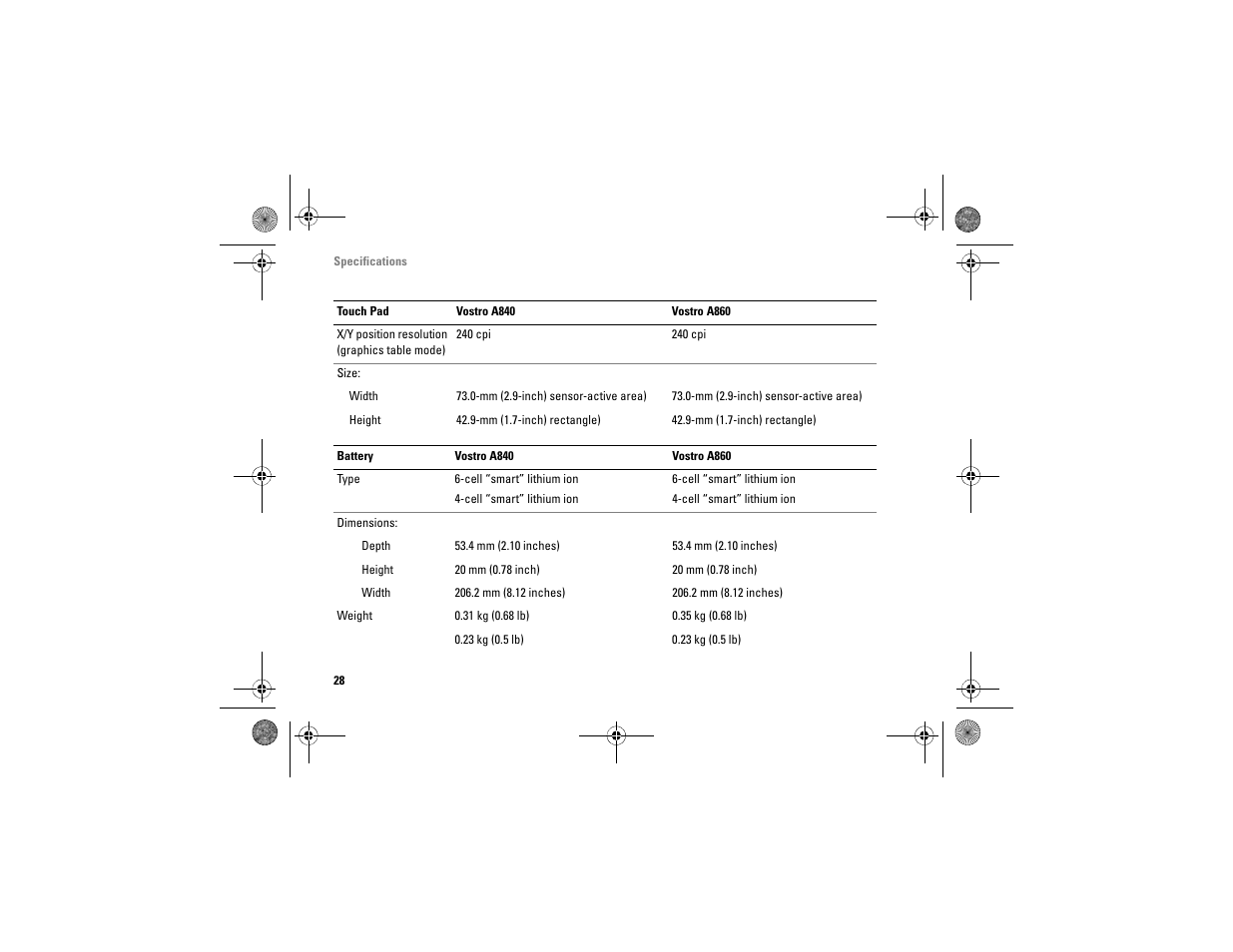 Dell Vostro A860 (Late 2008) User Manual | Page 28 / 76