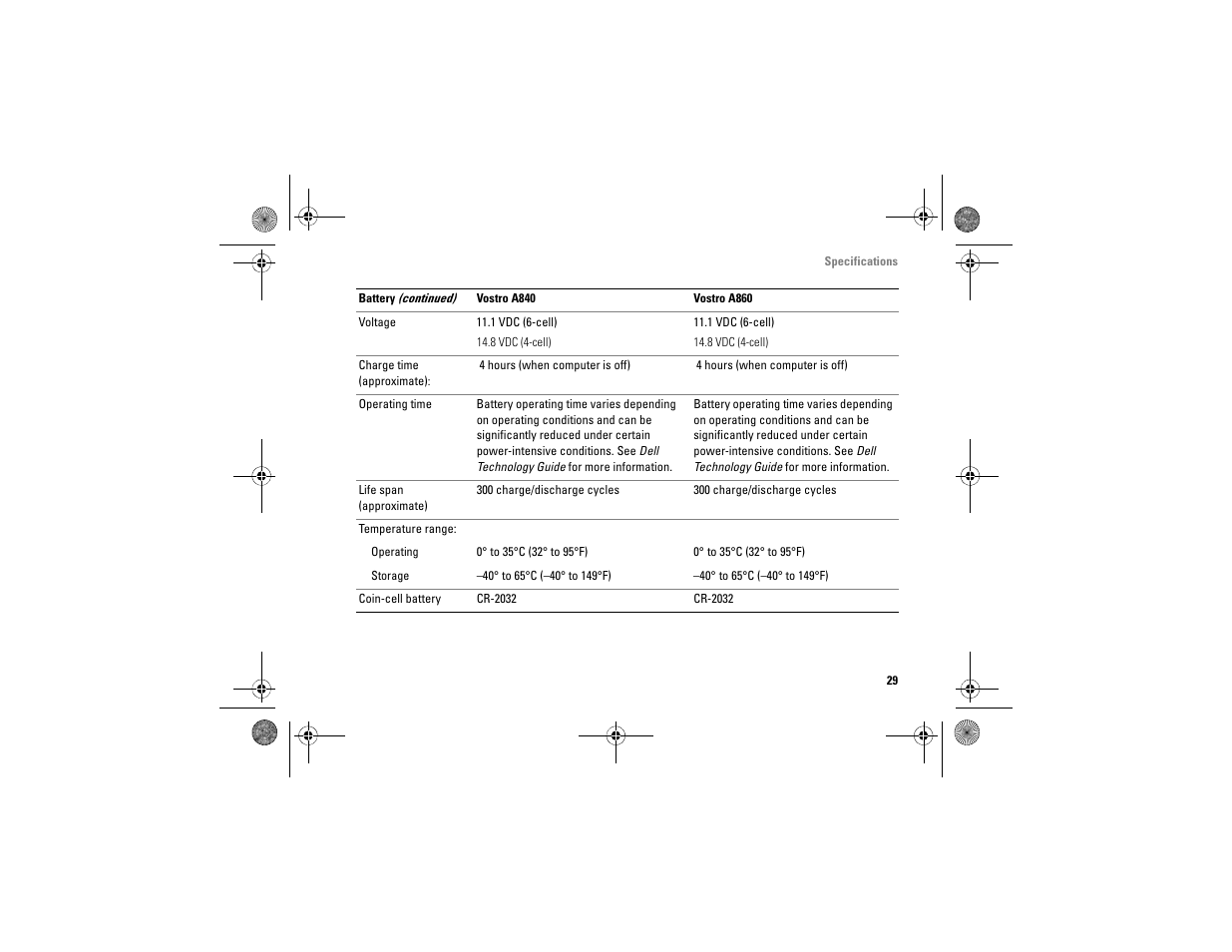 Dell Vostro A860 (Late 2008) User Manual | Page 29 / 76