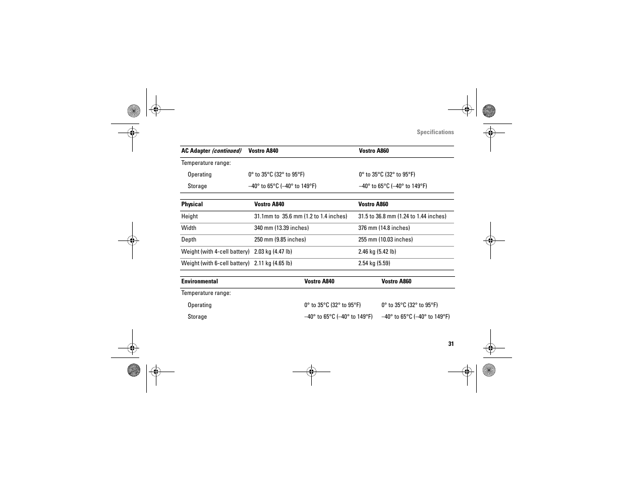 Dell Vostro A860 (Late 2008) User Manual | Page 31 / 76