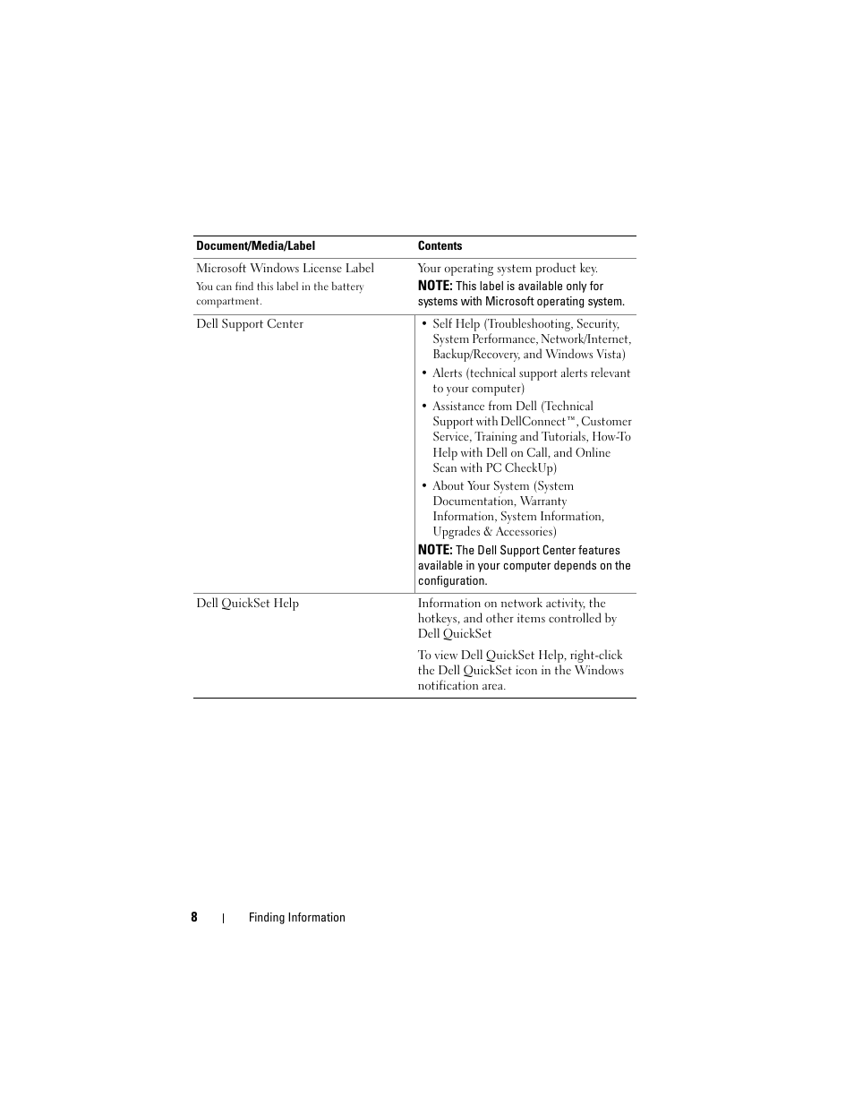 Dell Studio 1535 (Mid 2008) User Manual | Page 8 / 64