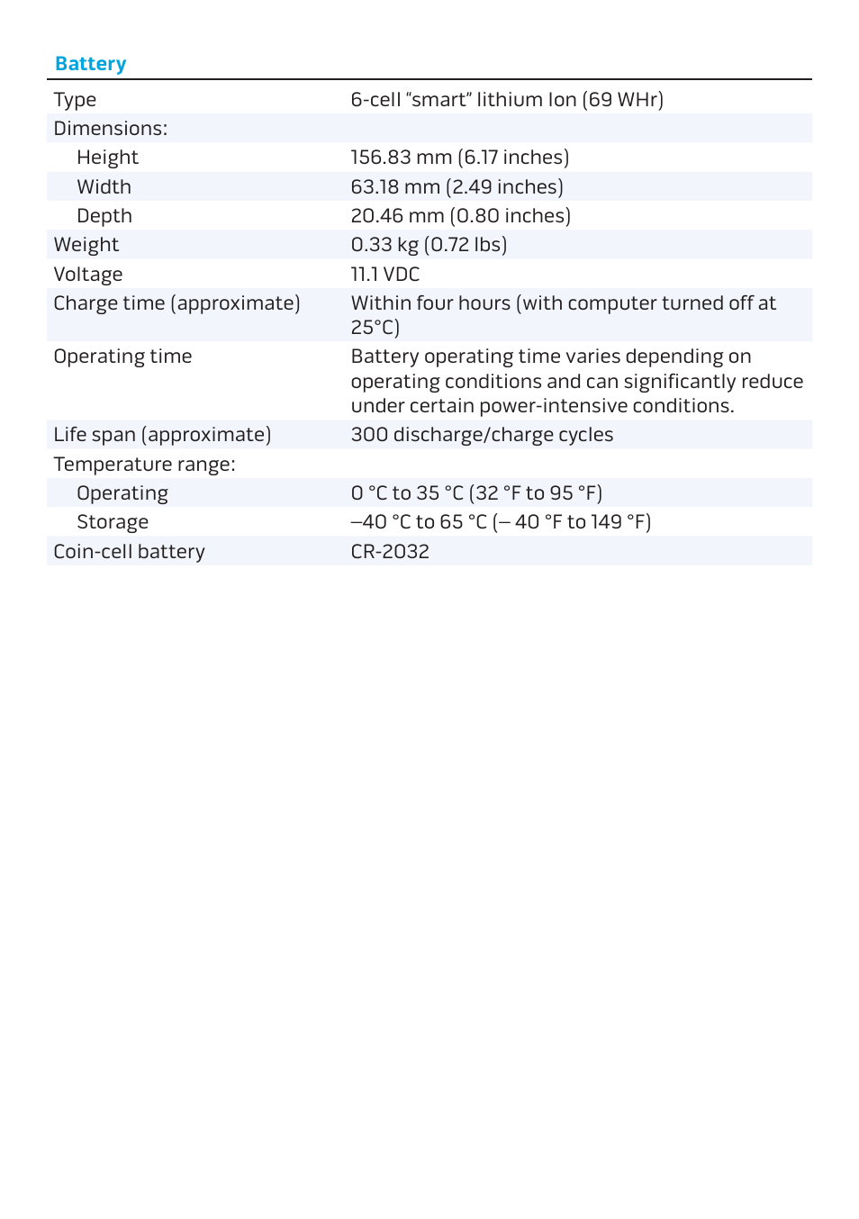 Dell Alienware 14 (Mid 2013) User Manual | Page 6 / 7