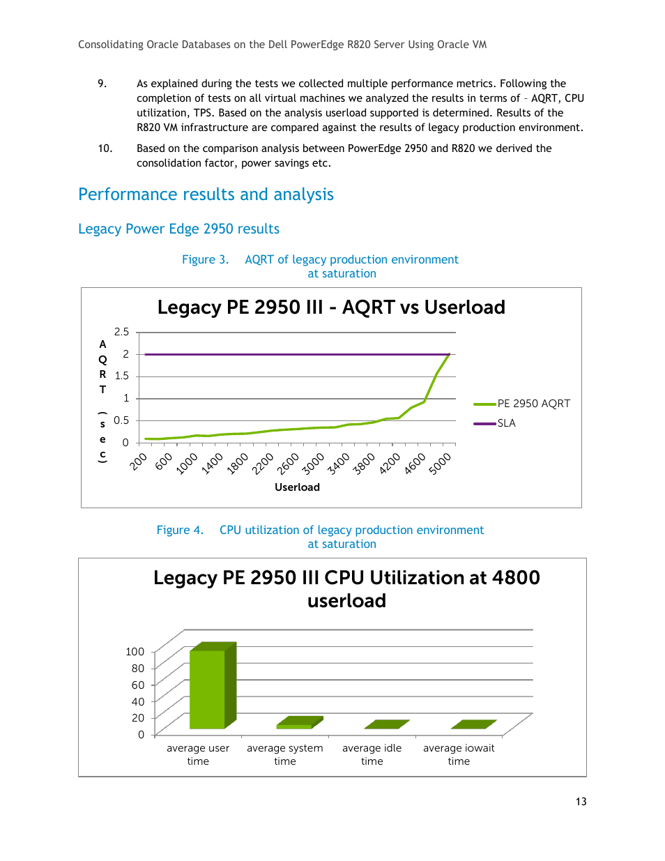 Performance results and analysis, Legacy power edge 2950 results, Figure 3 | Figure 4, Legacy pe 2950 iii - aqrt vs userload | Dell PowerEdge R820 User Manual | Page 13 / 21
