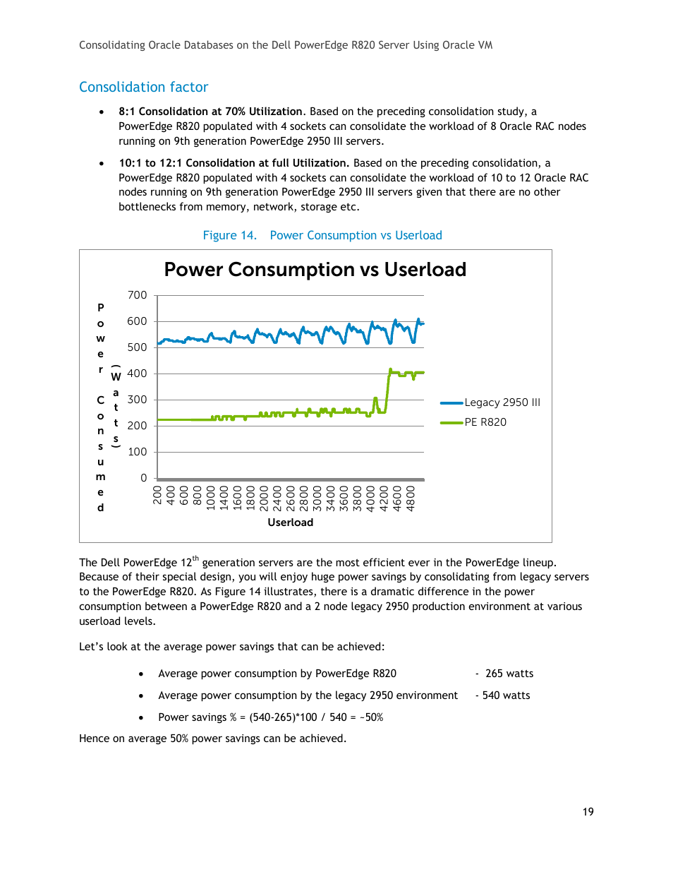 Consolidation factor, Figure 14, Power consumption vs userload | Dell PowerEdge R820 User Manual | Page 19 / 21