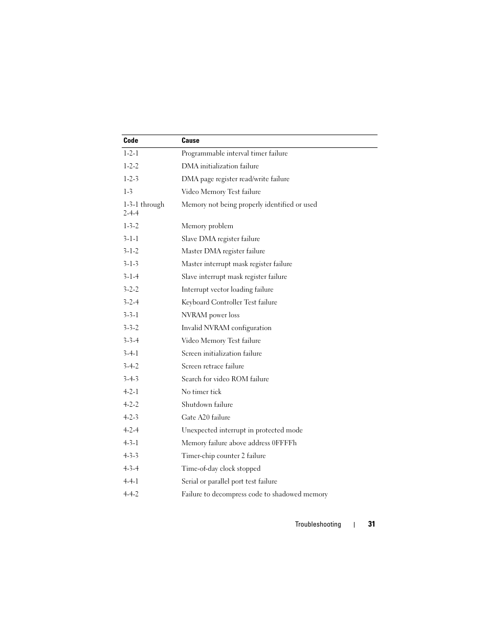 Dell Precision R5400 (Mid 2008) User Manual | Page 31 / 76