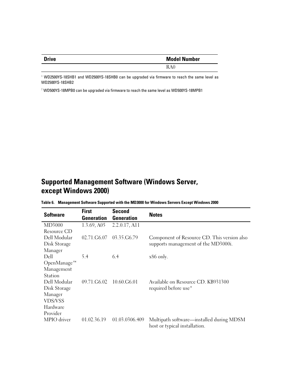 Dell PowerVault MD3000 User Manual | Page 11 / 27