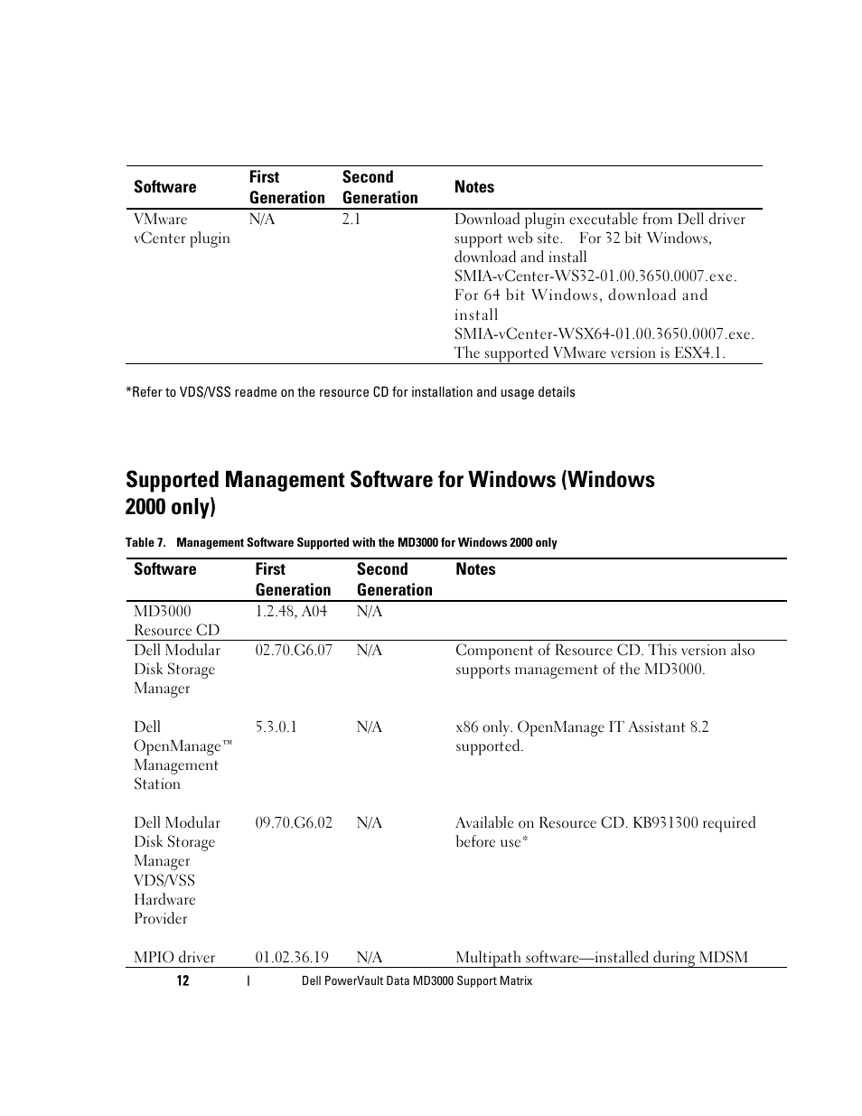 Dell PowerVault MD3000 User Manual | Page 12 / 27