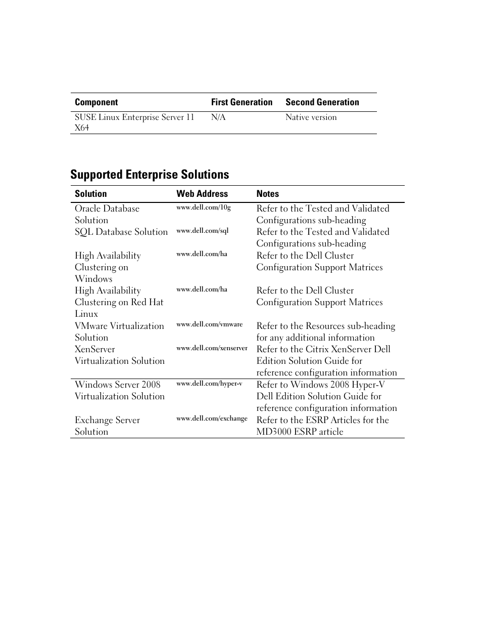 Supported enterprise solutions | Dell PowerVault MD3000 User Manual | Page 15 / 27