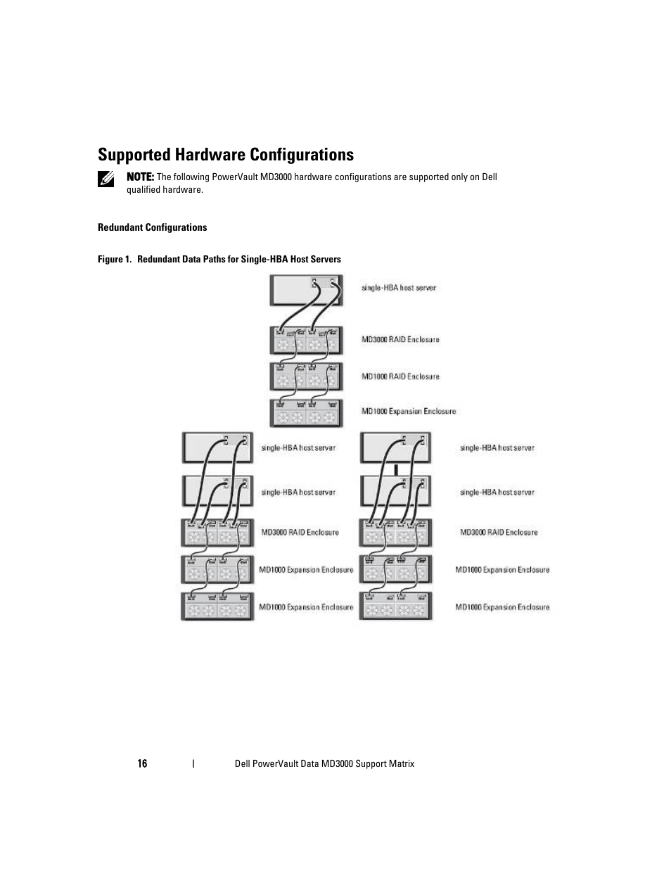 Supported hardware configurations | Dell PowerVault MD3000 User Manual | Page 16 / 27