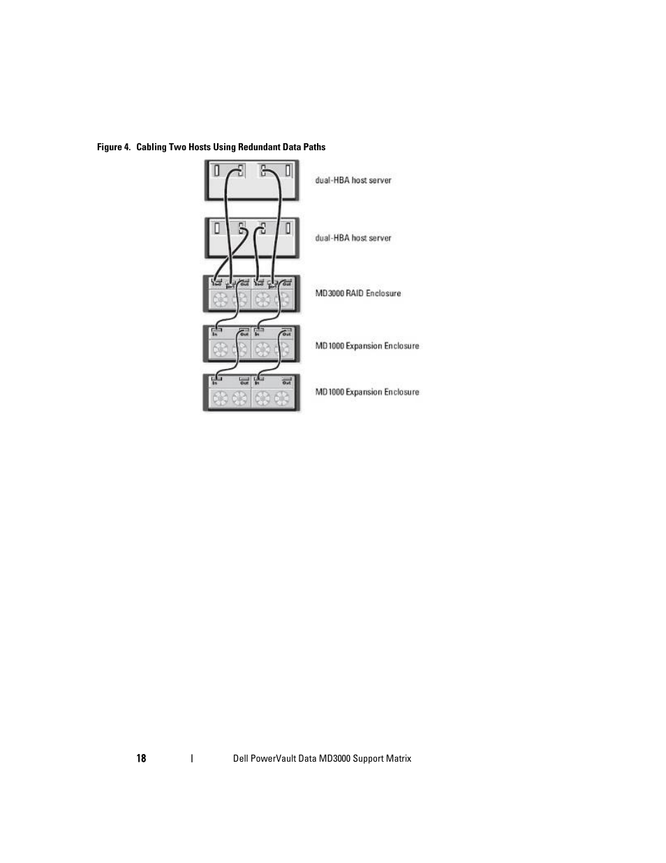 Dell PowerVault MD3000 User Manual | Page 18 / 27
