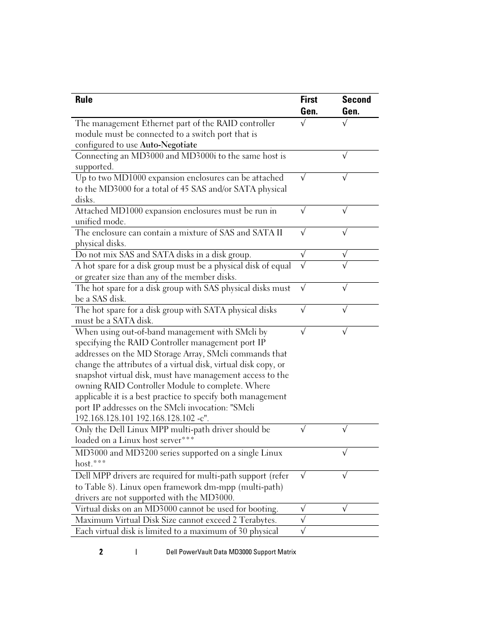Dell PowerVault MD3000 User Manual | Page 2 / 27