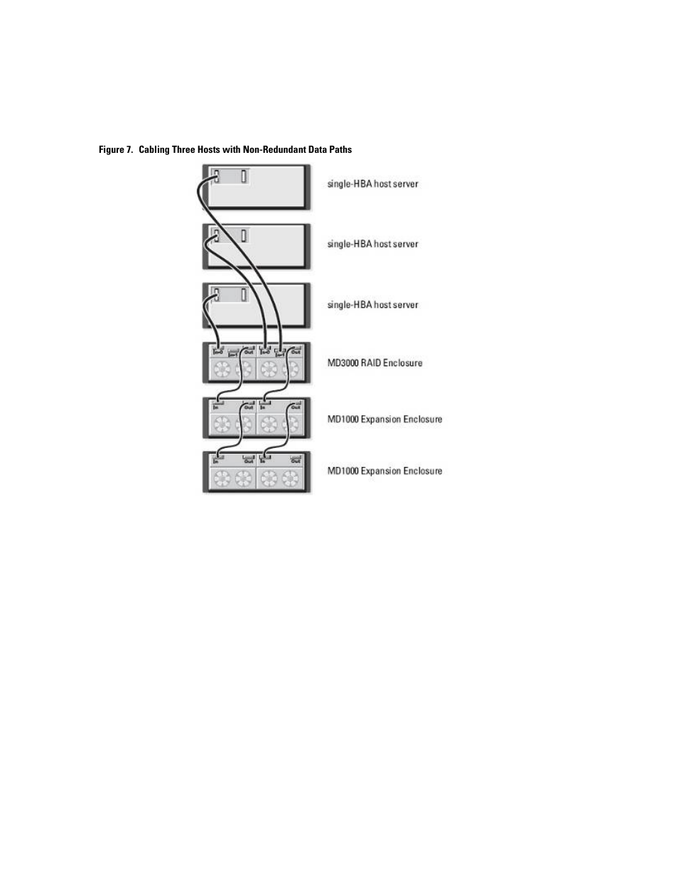 Dell PowerVault MD3000 User Manual | Page 21 / 27