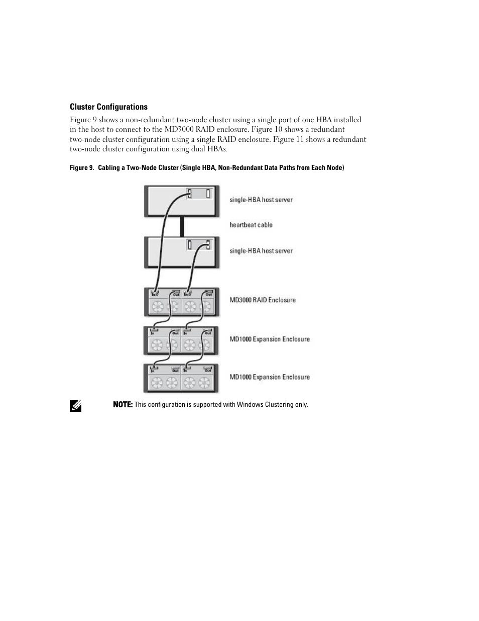 Dell PowerVault MD3000 User Manual | Page 23 / 27