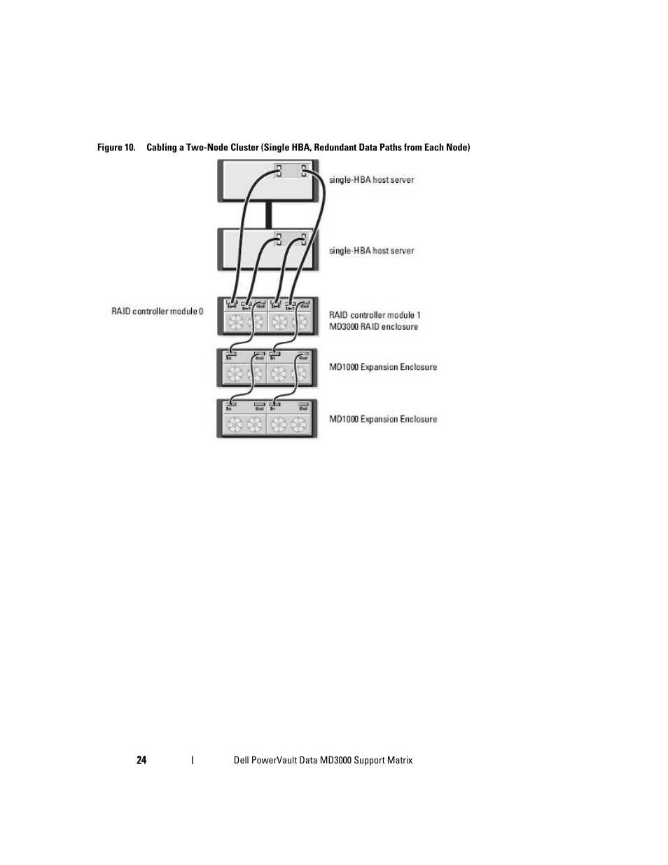 Dell PowerVault MD3000 User Manual | Page 24 / 27