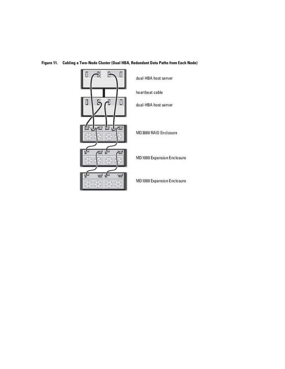 Dell PowerVault MD3000 User Manual | Page 25 / 27